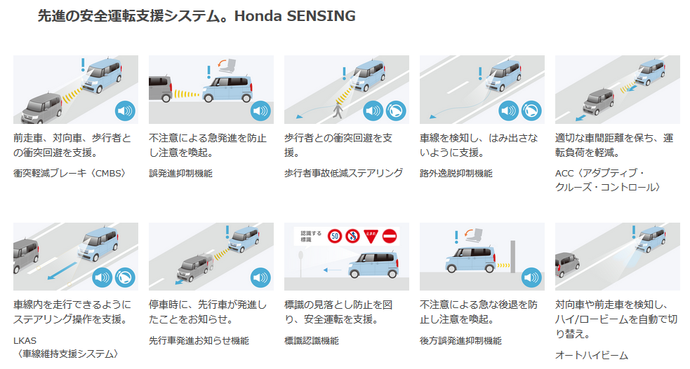 HONDAセンシング