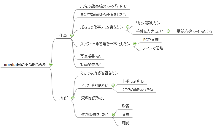 iPadを何に使いたいのか