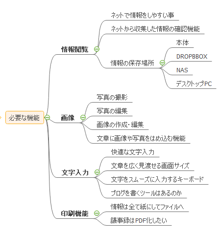 iPadに求める機能