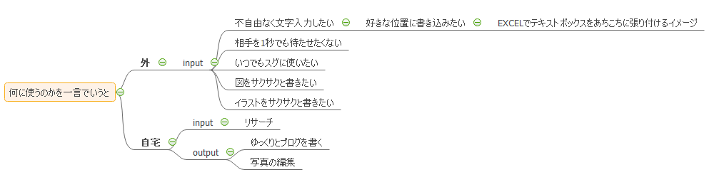 iPadの機能に期待する事